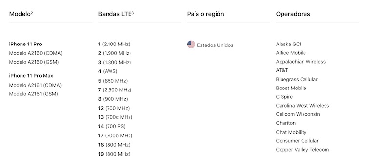 Bandas LTE iPhone 11