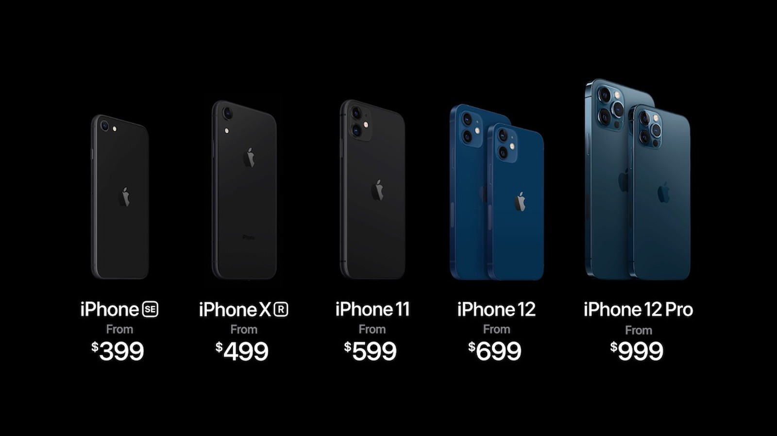 Precios iPhone 12